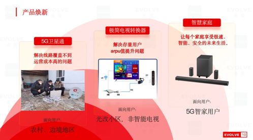 天津論道 以新產品新服務打造智慧家庭超高清新體驗