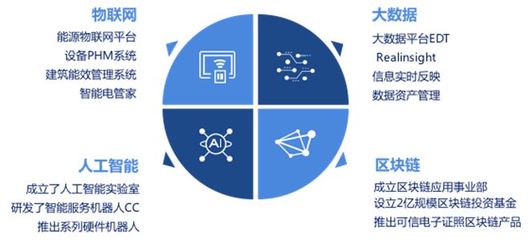 遠(yuǎn)光智慧電管家攜手AWS，點亮2018技術(shù)峰會人工智能應(yīng)用新未來