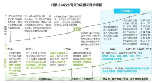 迎接微軟小冰的未來 人手一個(gè)智能AI管家，人工智能應(yīng)用軟件開發(fā)新紀(jì)元